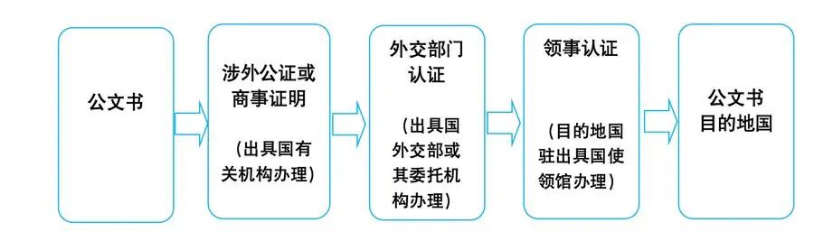 上海市人民政府外事办公室举办专场活动介绍领事认证和附加证明书相关政策、申办条件及办理流程