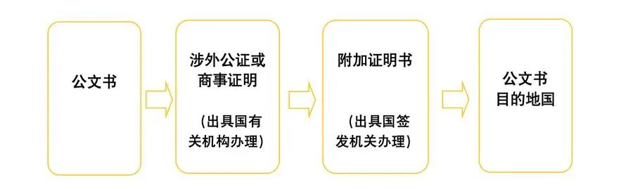 上海市人民政府外事办公室举办专场活动介绍领事认证和附加证明书相关政策、申办条件及办理流程